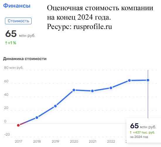 Готовый образовательный бизнес в Москве Москва