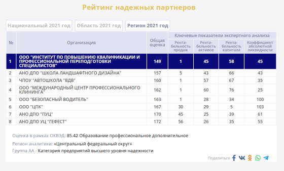 Готовый образовательный бизнес в Москве Москва