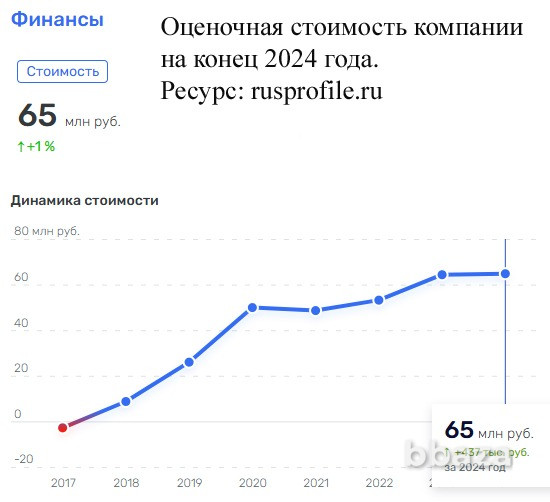 Готовый образовательный бизнес в Москве Москва - изображение 2