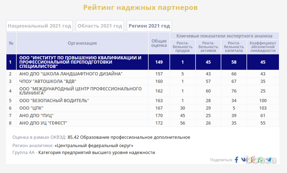 Готовый образовательный бизнес в Москве Москва - изображение 4