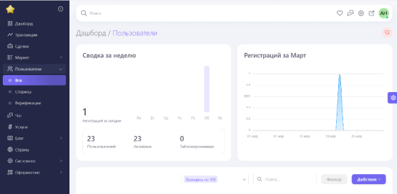 Сайт объявлений и мобильное приложение Краснодар
