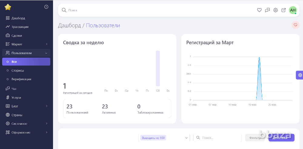 Сайт объявлений и мобильное приложение Краснодар - изображение 5