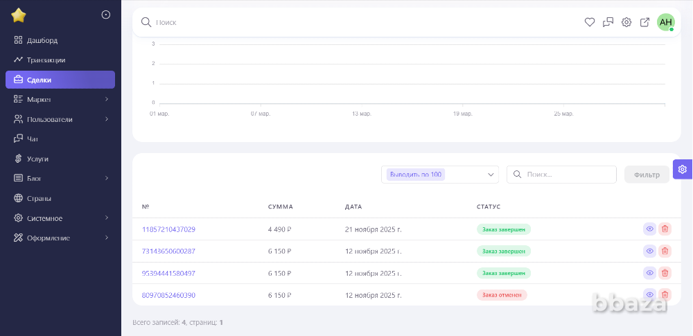 Сайт объявлений и мобильное приложение Краснодар - изображение 3