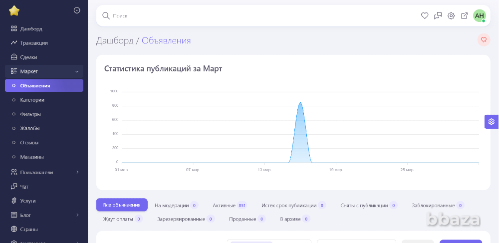 Сайт объявлений и мобильное приложение Краснодар - изображение 4
