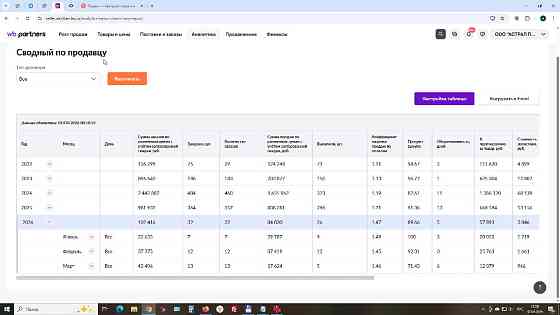 Продается ООО Москва