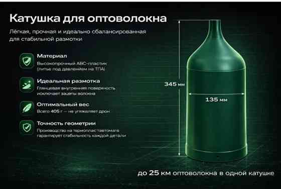 Катушка для fpv дронов Москва