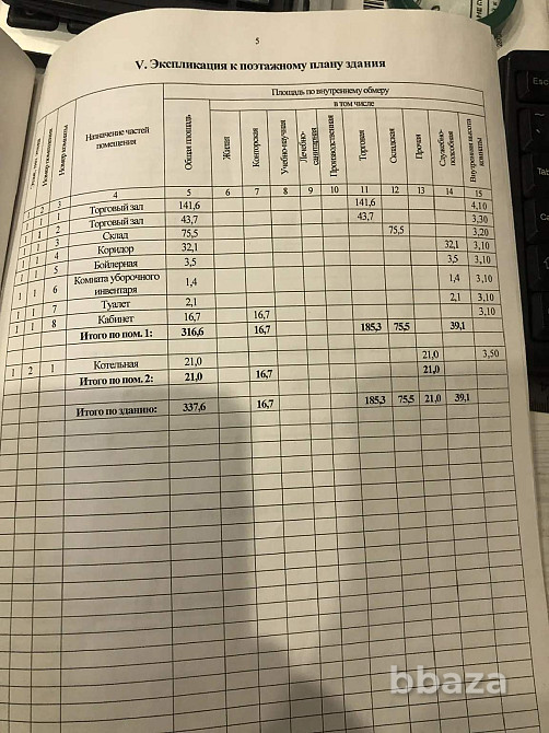 Продается помещение 392 м2 от собственника Красноярск - изображение 8