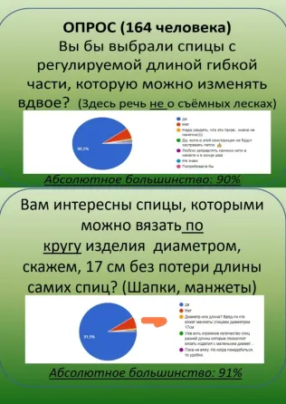 Pынoк из 14 000 000 чeлoвeк (этo тoлькo в Poccии) гoтoв плaтить пo 2500 pyб Самара