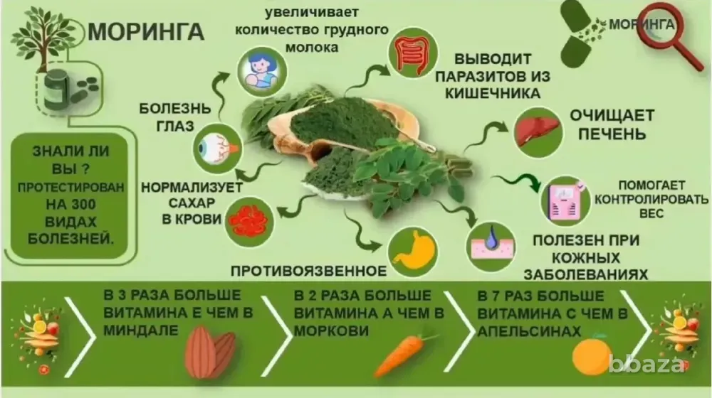 Маска для лица, тела и волос МОРИНГА порошок мелкодисперсный Сочи - изображение 5