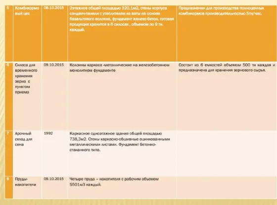 Свиноводческий комплекс ООО "МЯСНОЙ РАЗГУЛЯЙ" Смоленск