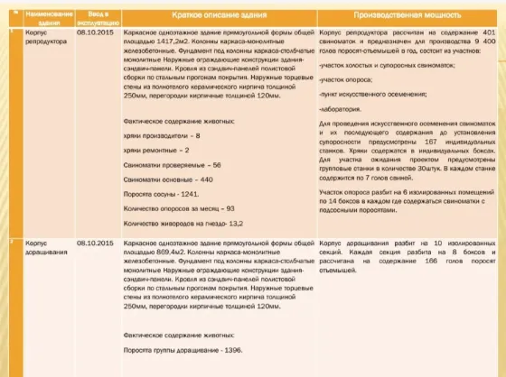 Свиноводческий комплекс ООО "МЯСНОЙ РАЗГУЛЯЙ" Смоленск