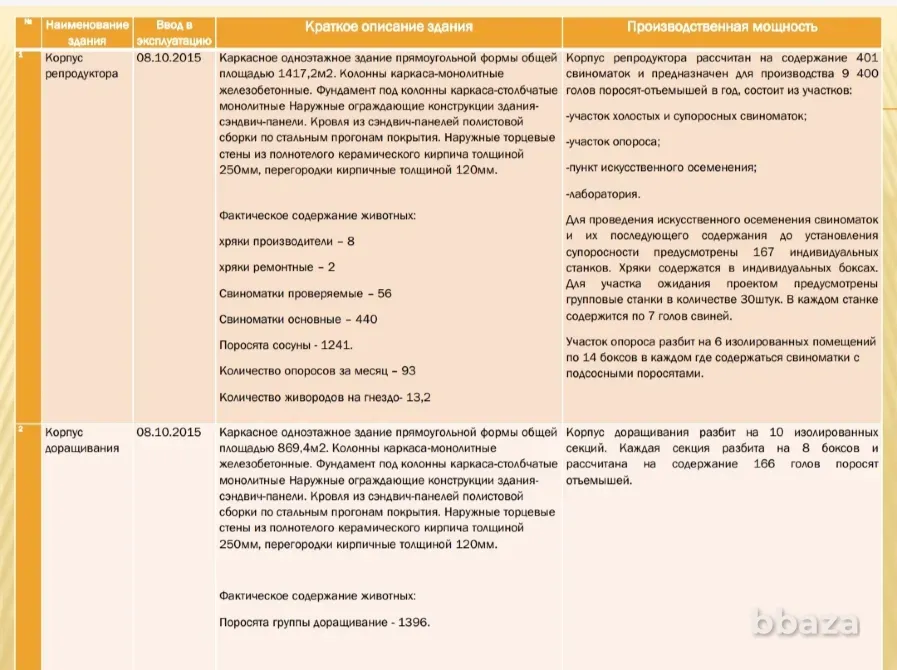 Свиноводческий комплекс ООО "МЯСНОЙ РАЗГУЛЯЙ" Смоленск - изображение 4