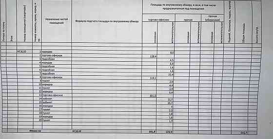 Аренда ПСН площадью 515.7 м2 Рязань