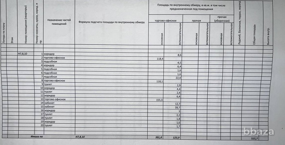 Аренда ПСН площадью 515.7 м2 Рязань - изображение 4