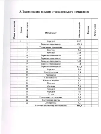 Продажа арендного бизнеса с Дикси. Балашиха