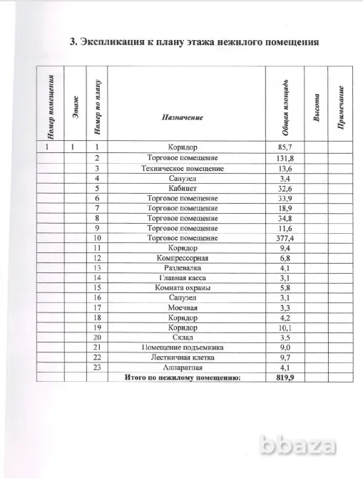 Продажа арендного бизнеса с Дикси. Балашиха - изображение 4