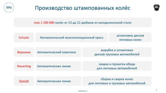 Стальные штампованные колёса марки ГАЗ Нижний Новгород