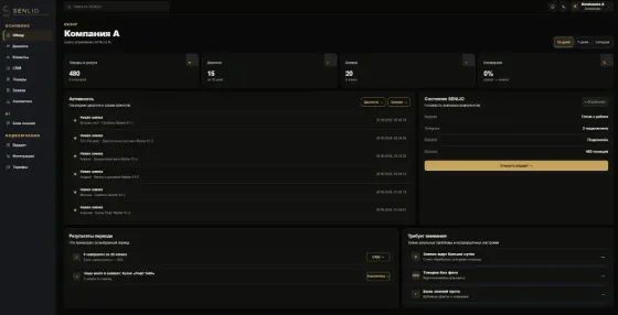 SENLIO — готовая AI SaaS-платформа для автоматизации продаж Киров