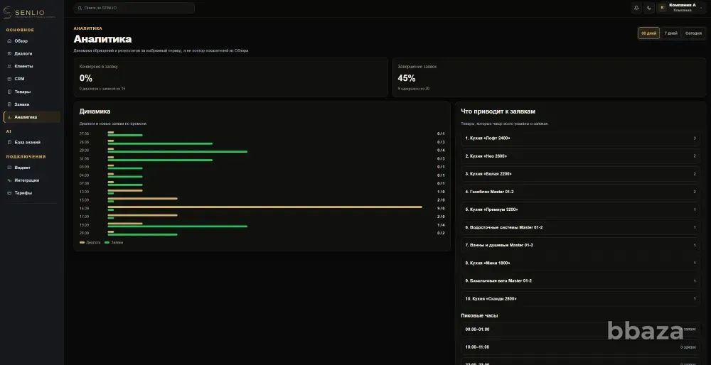 SENLIO — готовая AI SaaS-платформа для автоматизации продаж Киров - изображение 7