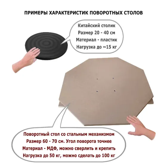 Поворотный стол для окраски предметов краскопультом или аэрографом Москва