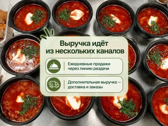 Готовый бизнес: столовые 2 точки, прибыль 590,000 Октябрьский