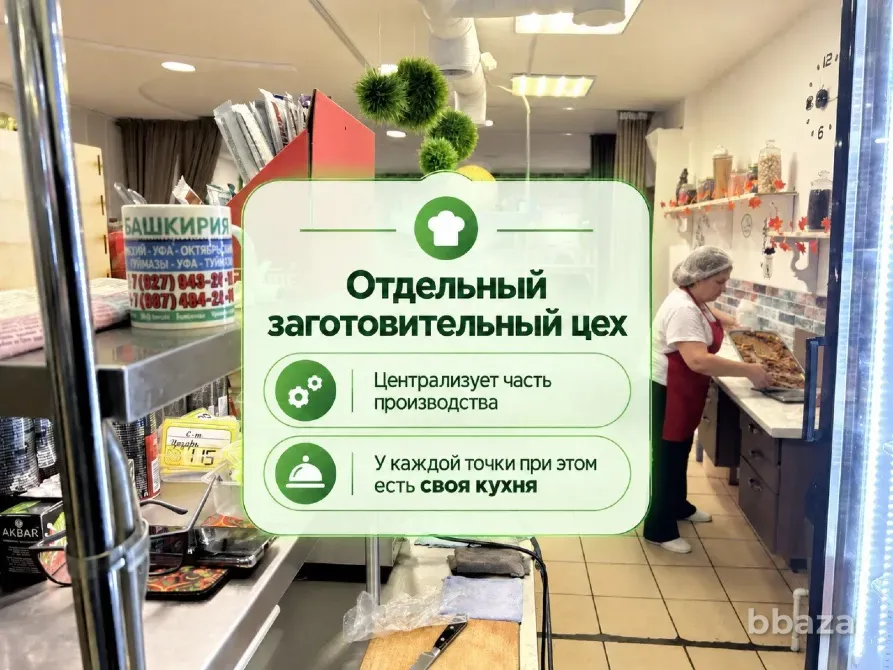 Готовый бизнес: столовые 2 точки, прибыль 590,000 Октябрьский - изображение 8