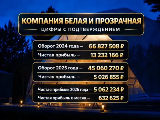 Готовый бизнес Производство геокуполов. 632к чп/мес Челябинск