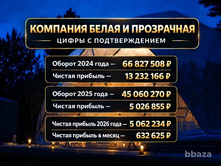 Готовый бизнес Производство геокуполов. 632к чп/мес Челябинск - изображение 2