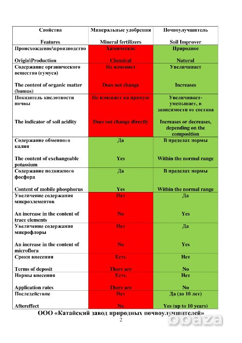 Производство природных почвоулучшителей Катайск - изображение 1