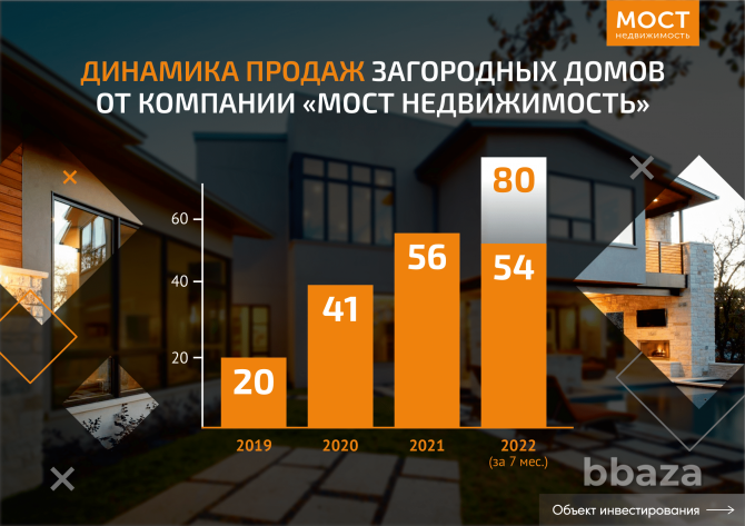 Инвестиции с высокой рентабельностью от 30% годовых Санкт-Петербург - изображение 4
