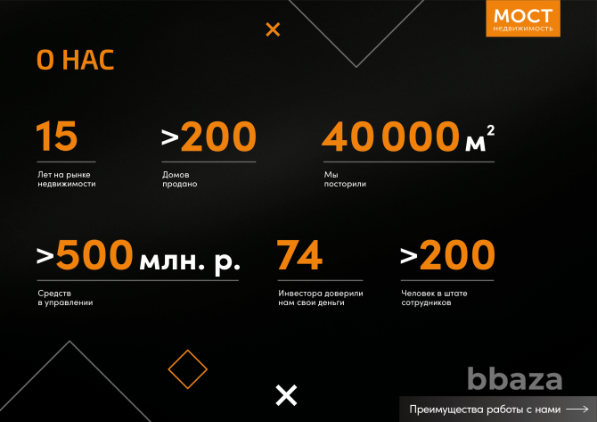Инвестиции с высокой рентабельностью от 30% годовых Санкт-Петербург - изображение 2