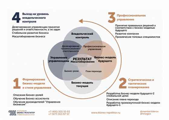 Систематизация бизнеса Москва
