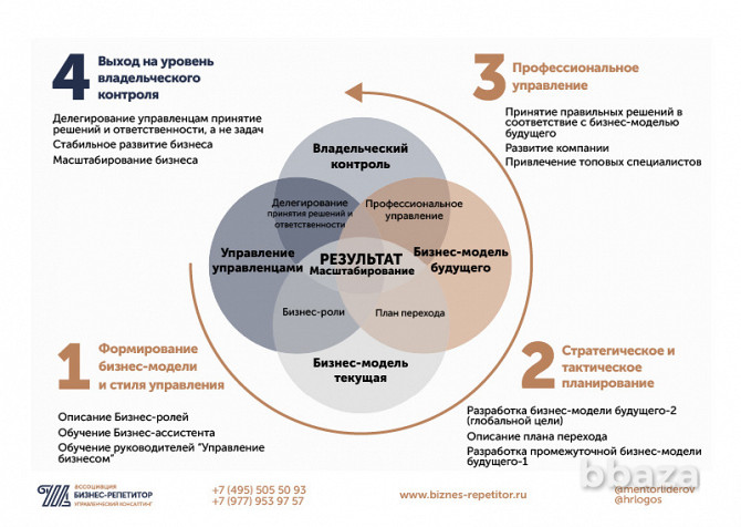 Систематизация бизнеса Москва - photo 1