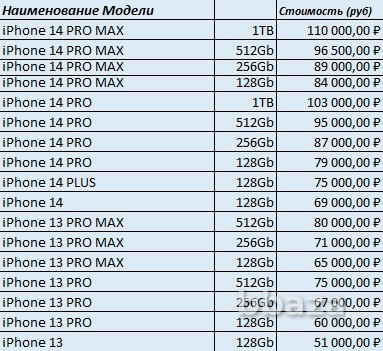 iPhone 14 PRO MAX plus Воронеж - photo 2