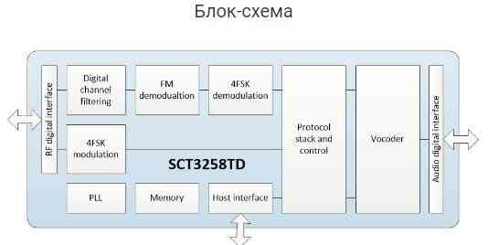 Микропроцессор SCT3258TD Владивосток