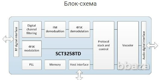 Микропроцессор SCT3258TD Владивосток - изображение 2