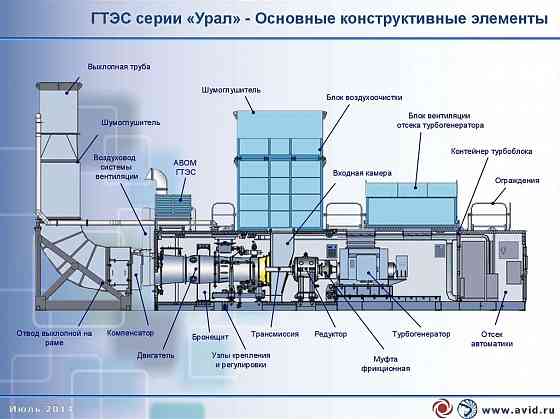 Очень перспективный бизнес по производству электроэнергии и теплоэнергии. Екатеринбург