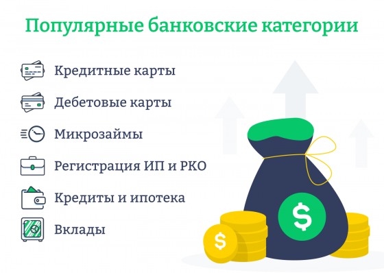 Продам готовый проект для заработка на партнерке банковских продуктов под к Москва