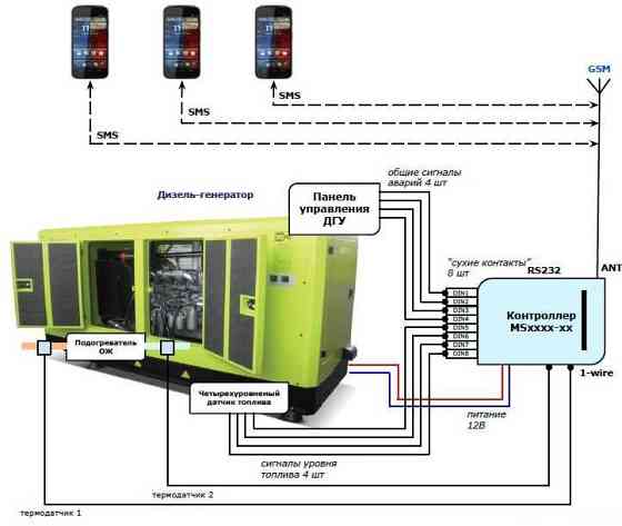 Поставки и ремонты промышленной электроники, ЧПУ Тверь