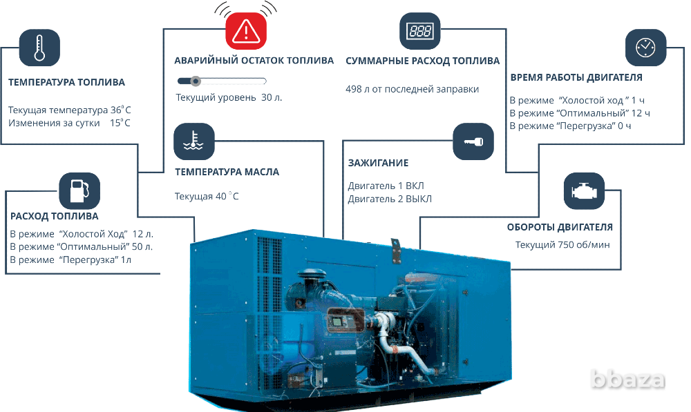 Поставки и ремонты промышленной электроники, ЧПУ Тверь - изображение 2