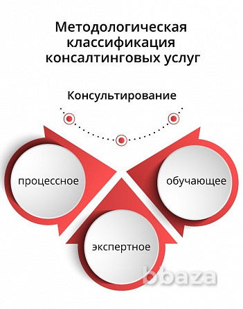 Ищу партнера для масштабирования Москва - изображение 1
