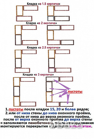 Облицовочно-кладочный гиперпрессованный кирпич «Брик Хаус» («Тёплые стены») Луганск - изображение 1