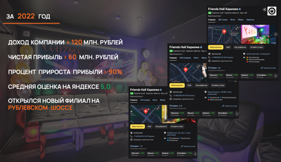 Привлекаем инвестиции в сеть event-пространств Москва