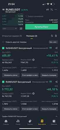 Инвестиции в криптовалюту Договор займа с инвестором 84% годовых Санкт-Петербург