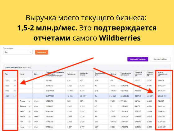 Ищу партнера в бизнес на Wildberries, доля 50/50 Москва