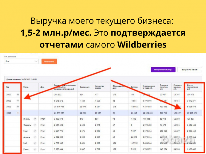 Ищу партнера в бизнес на Wildberries, доля 50/50 Москва - photo 3