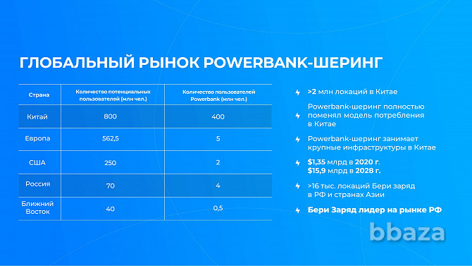 Продается франшиза powerbank -шеринга в Казахстане Алматы - photo 5