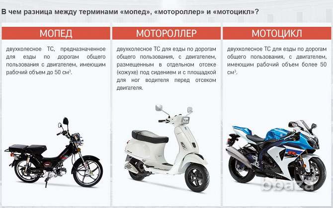 Электро-мотоциклы и скутеры, трициклы, квадроциклы дешево Тверь - photo 4