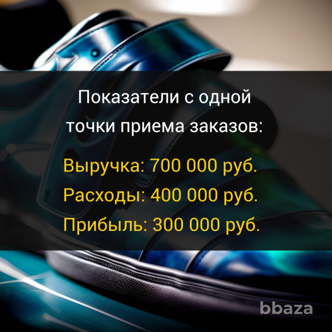Готовый бизнес. Франшиза с доходом 700 000 руб. Масштабирование в сеть. Москва - photo 8